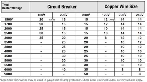 25cc electrical box wire limit|electrical box wire size chart.